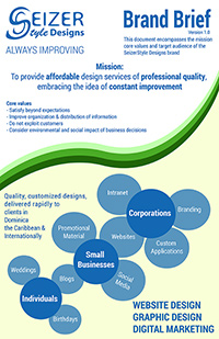 SeizerStyle Designs Brand Brief