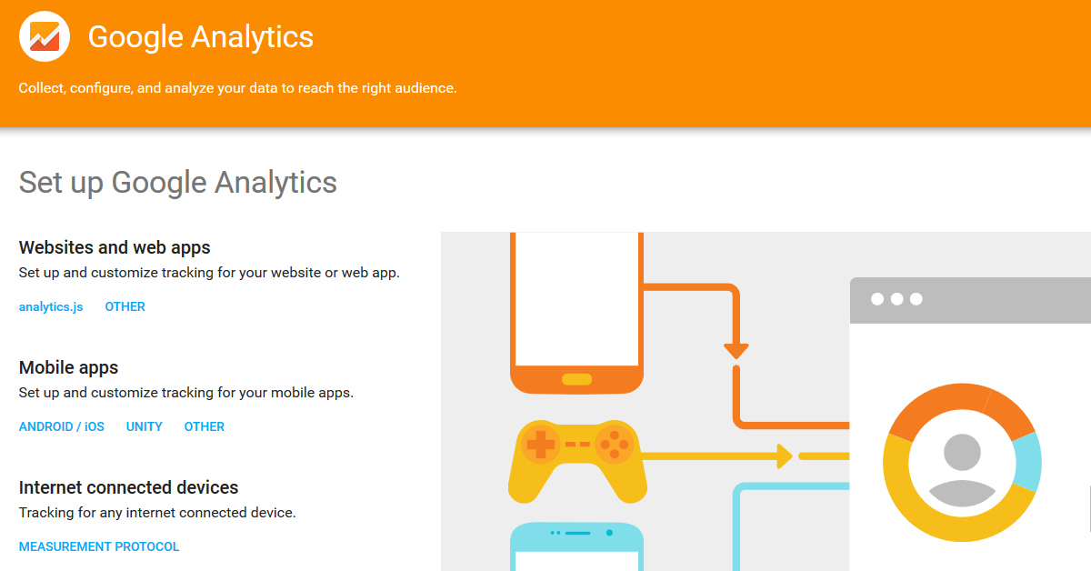 Google Analytics Featured