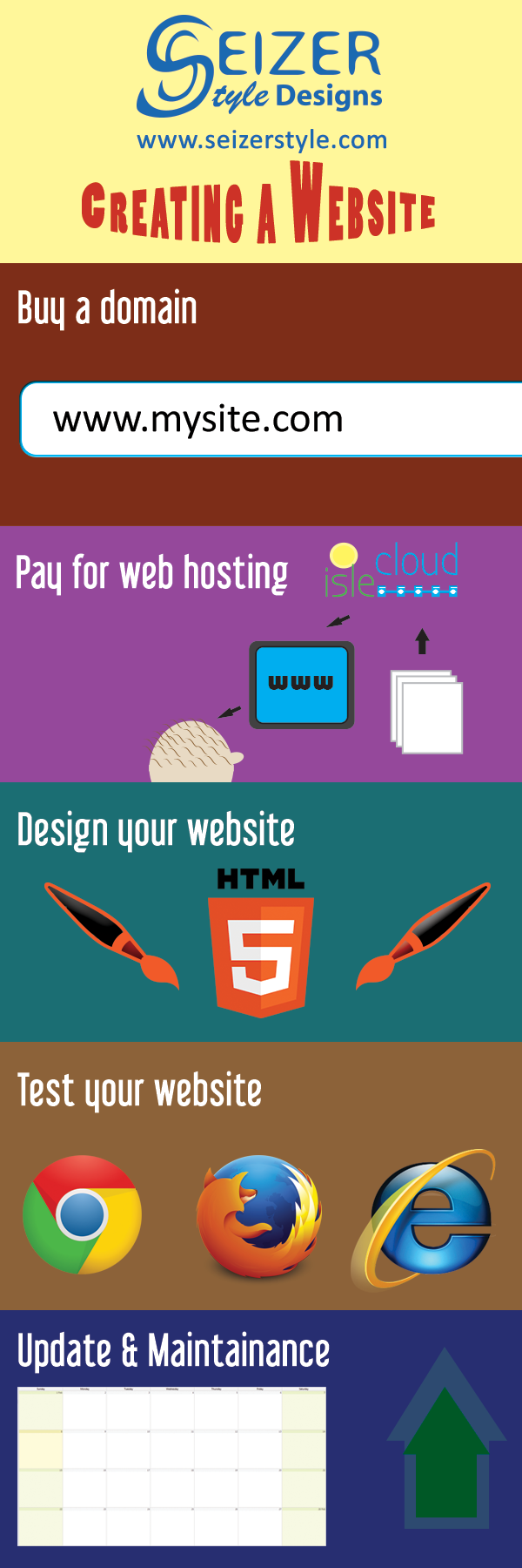 Infographic: 5 steps to creating a website - SeizerStyle Designs Blog